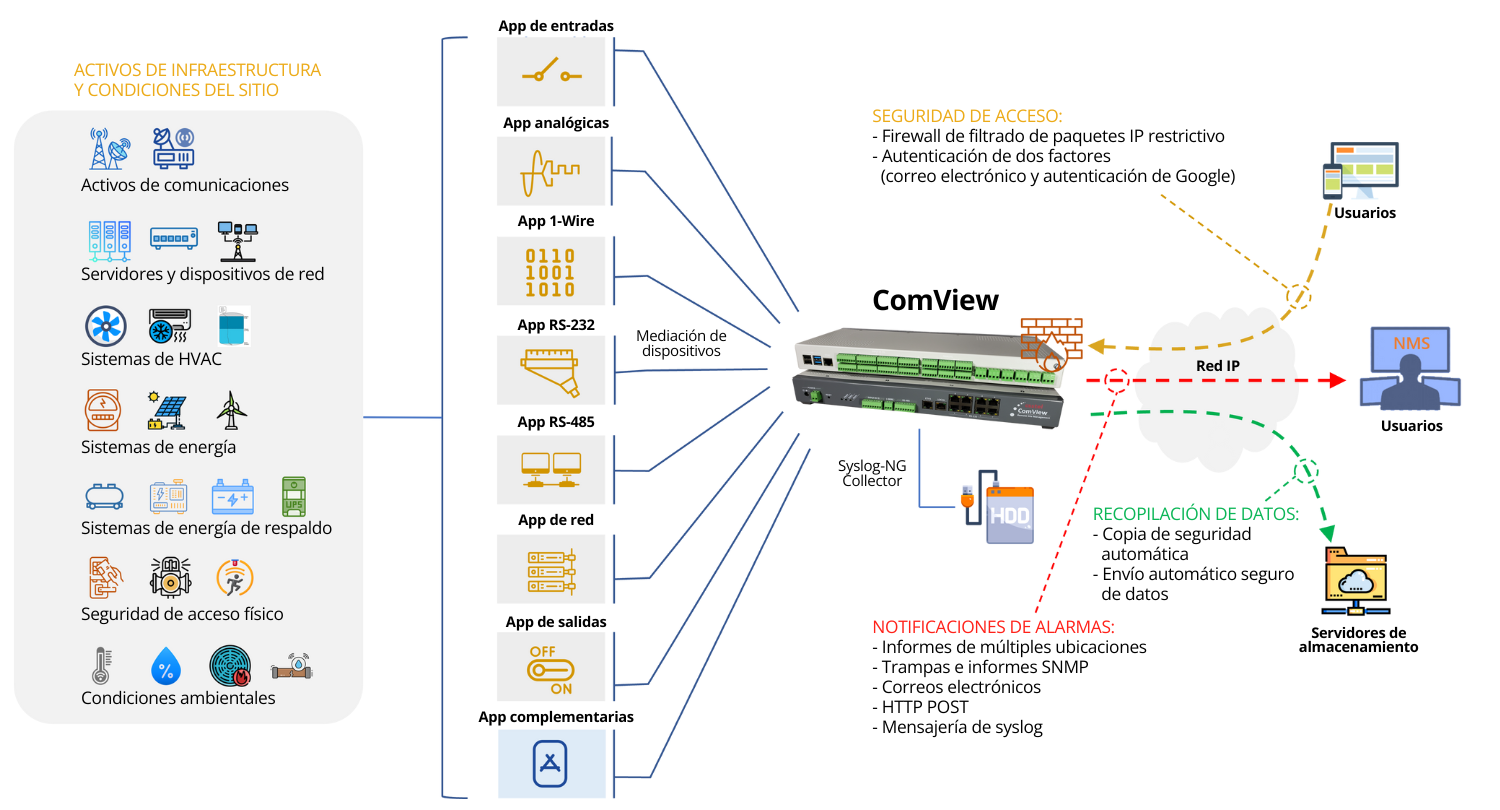 Diagrama-espanol